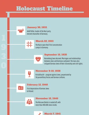 business  Template: Vertical Holocaust Historical Timeline Infographic Template