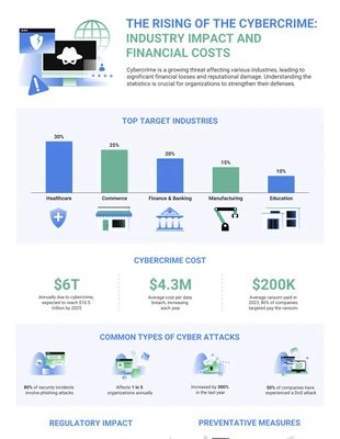 premium  Template: Cybercrime Statistical Infographic Template