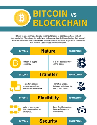 Free  Template: Block Chain Comparison Infographic Template