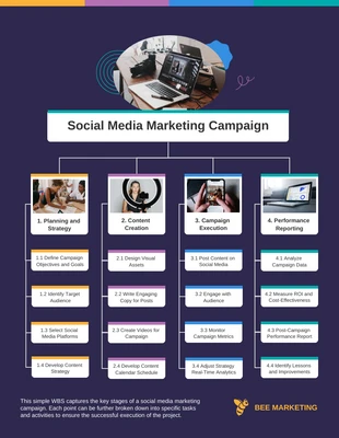 premium  Template: Campaign Project Work Structure Diagram Template