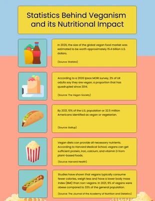 Free  Template: Vibrant Nutrition Infographic Template