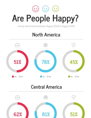 Free  Template: Happiness Survey Report Template