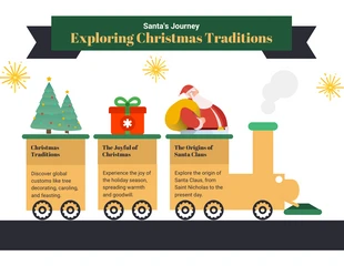 Free  Template: Exploring Christmas Traditions Infographic Template