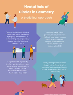 Free  Template: Circle In Geometry Infographic Template