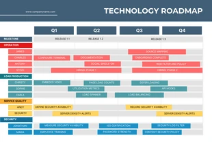 Free  Template: Navy Colorful Modern Technology Roadmap Template