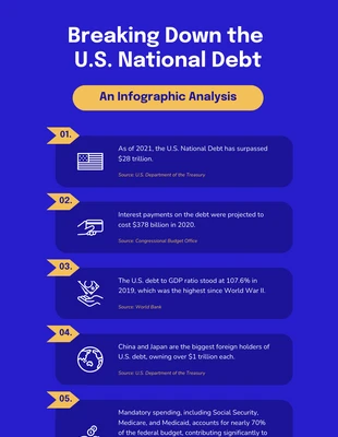 Free  Template: US National Debt Finance Infographic Template