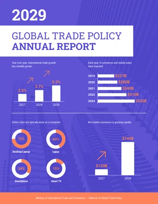 business  Template: Modern Economic Policy Annual Report Template