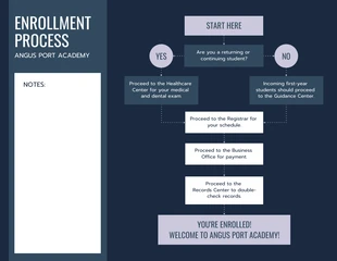 Free  Template: Enrollment Process Flowchart Template