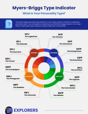 premium  Template: Personality Infographic Template