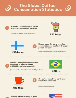 Free  Template: Merino Global Coffee Consumption Infographic Template