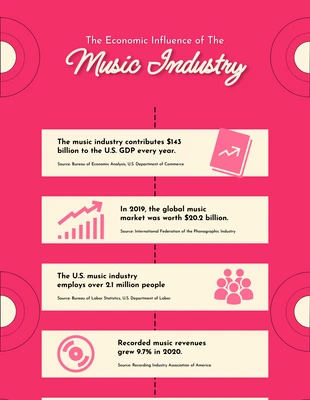 Free  Template: Music Industry Infographic Template