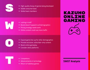 premium  Template: Gaming SWOT Analysis Diagram Template