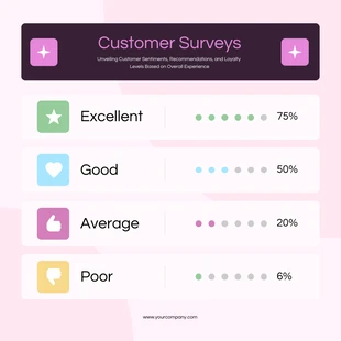 Free  Template: Customer Surveys Pictogram Chart Template