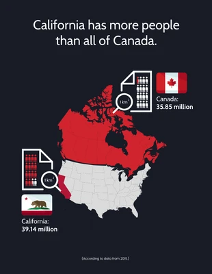 premium  Template: Canada vs California Population Map Infographic Template