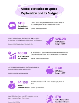 Free  Template: Science Infographic Template