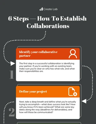 premium  Template: Collaboration Process Infographic Template