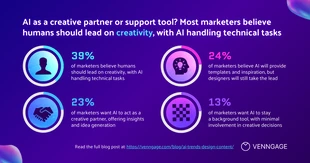 Free  Template: Vibrant Marketing AI Single Stats Facebook Post