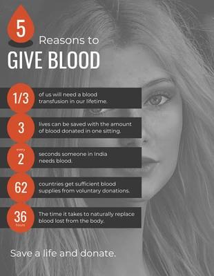 Free  Template: 5 Reasons to Donate Blood Infographic Template