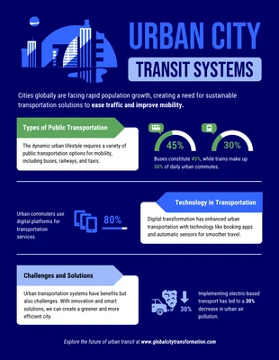 premium  Template: Urban City Transit Systems Infographic Template