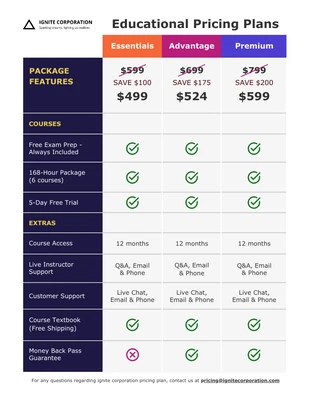 premium  Template: Editable Class Comparison Chart Diagram Template