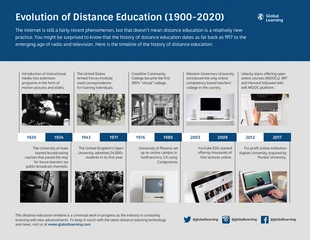 Free  Template: Evolution of Distance Education Infographic Template