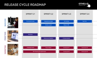 Free  Template: Simple Release Cycle Roadmap Examples Template