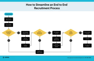 premium  Template: End to End Recruitment Process Flowchart Template