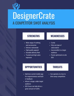 business  Template: Competitor SWOT Analysis Template