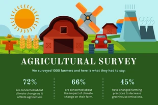 premium  Template: Agricultural Survey Results Report Template