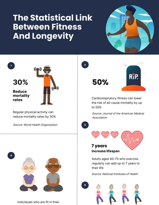 Free  Template: Fitness and Longevity Statistical Infographic Template