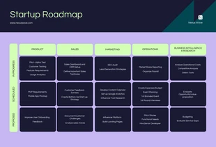 Free  Template: Purple Green Simple Startup Roadmap Template