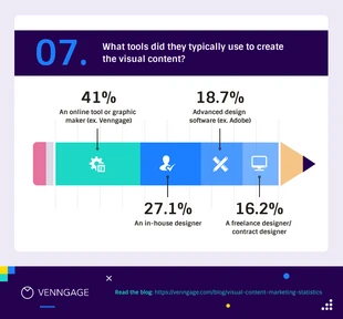 premium  Template: Visual Content Tools Chart Template