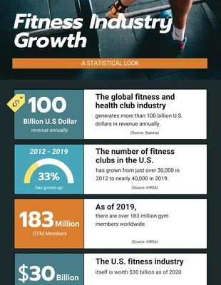 Free  Template: Fitness Industry Growth Infographic Template