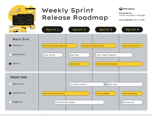 business  Template: Yellow Weekly Sprint Release Roadmap Template