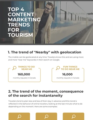 business  Template: Travel Industry Content Marketing Trends Infographic Template