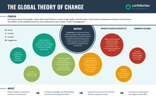 Free  Template: Global Theory of Change Diagram Infographic Template