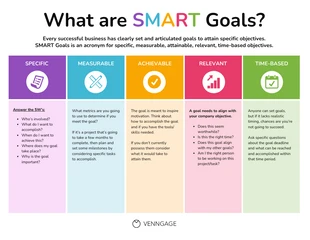 business  Template: Smart Goals Process Infographic Template