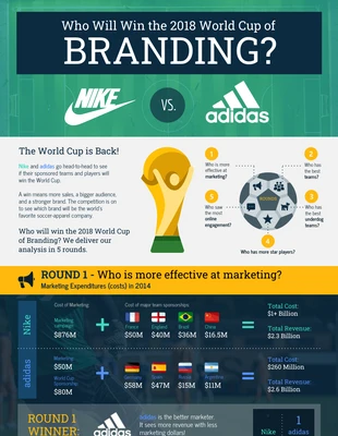 Free  Template: World Cup Brand Comparison Chart Infographic Template