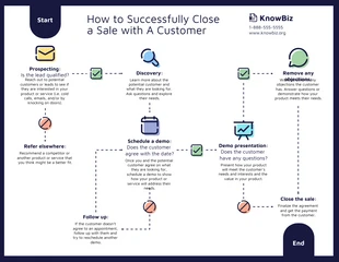 business  Template: Iconic Editable Flowchart Template