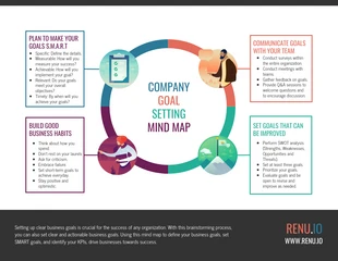 premium  Template: Company Goal Setting Mind Map Template