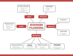 premium  Template: Red Business Mind Map Template