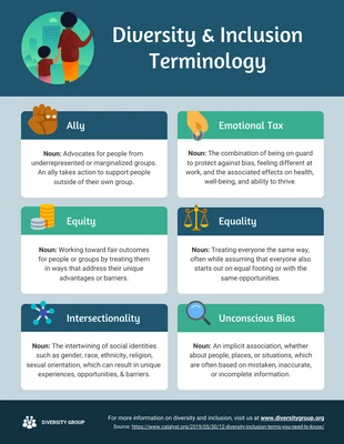 Free  Template: Diversity and Inclusion Terminology Infographic Template