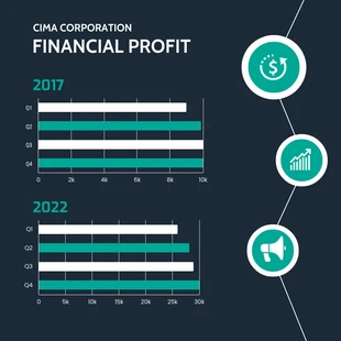 premium  Template: Corporate Financial Profit Bar Chart Template