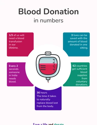 Free  Template: Blood Donation In Numbers Infographic Template