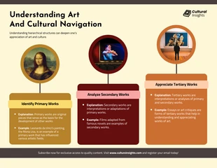 Free  Template: Art And Cultural Navigation Infographic Template