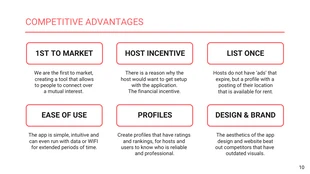 Airbnb Pitch Deck - Page 10