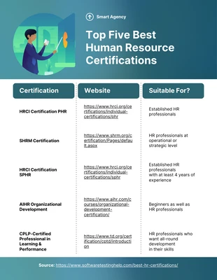 Free  Template: Talent Management Certifications Template