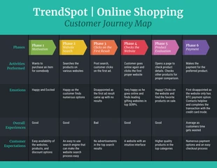 Free  Template: Online Purchasing Customer Journey Map Template