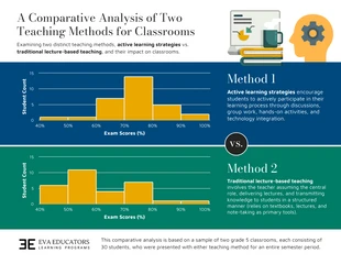 business  Template: Teaching Methods Histogram Comparison Template