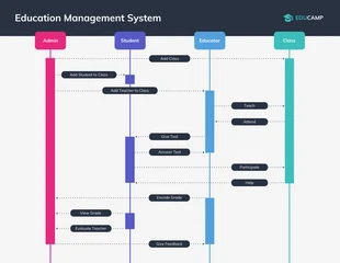 business  Template: UML Sequence Diagram Template